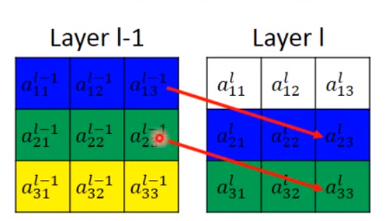 STN(Spatial Transformer Networks)