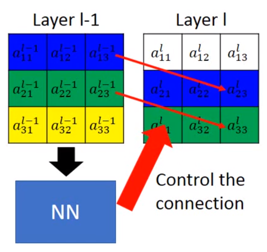 STN(Spatial Transformer Networks)