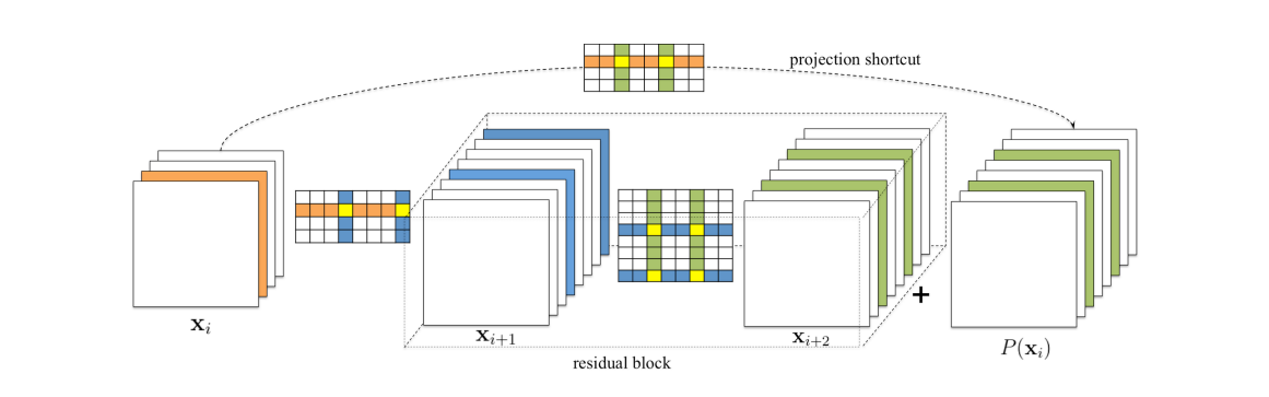 Pruning Filters for Efficient ConvNets详解