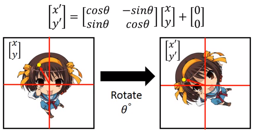 STN(Spatial Transformer Networks)