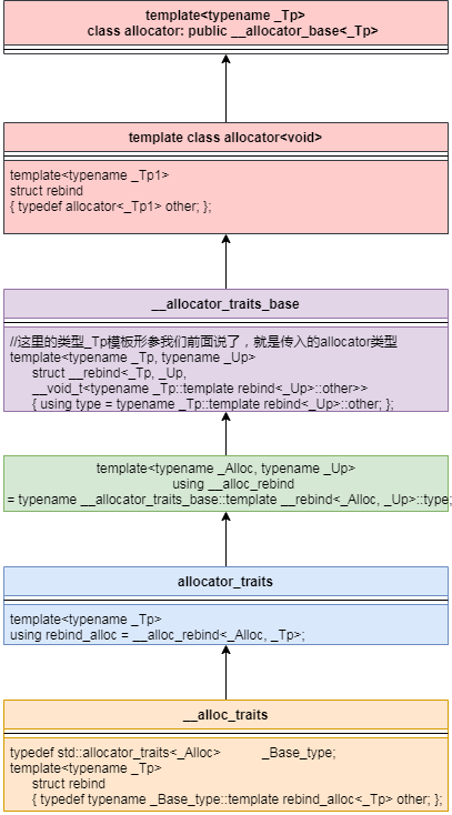 三张图带你弄懂stl内存分配器，再也不怕面试官问了