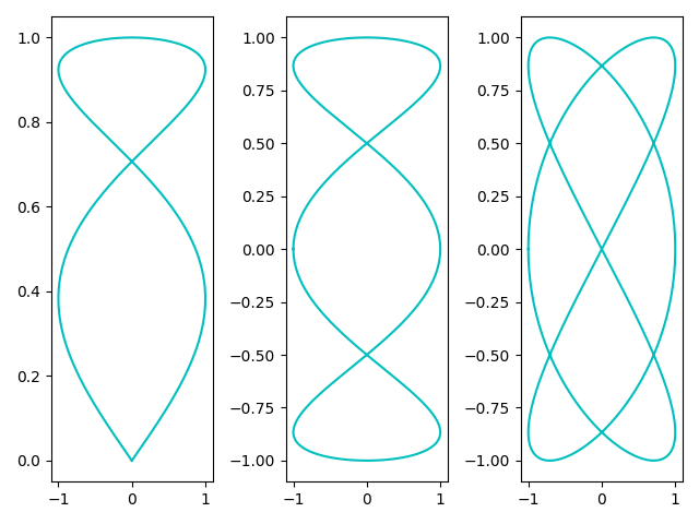 子图合成的另一种方法