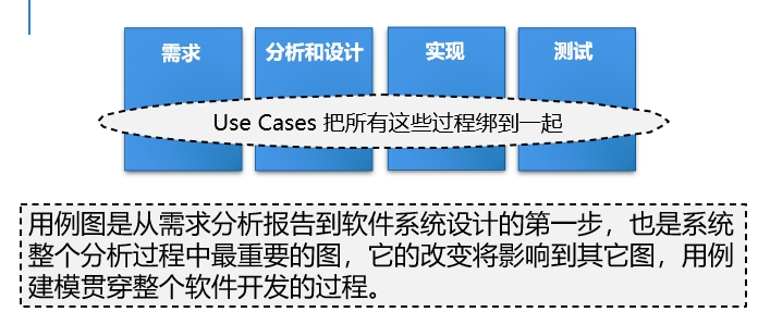 软件开发过程包括哪些阶段?_消费者购买过程包括哪几个阶段_软件生命周期包括哪几个阶段