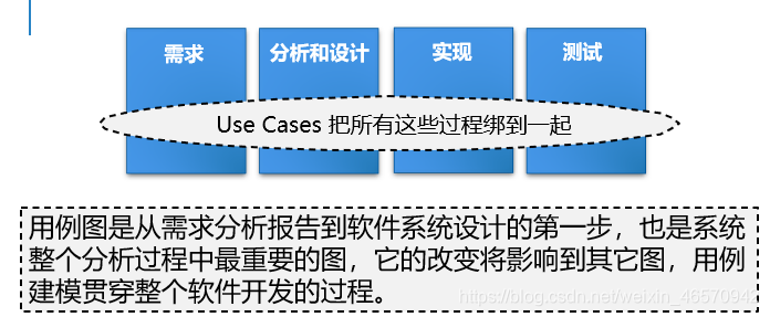 软件开发过程包括哪些阶段?_消费者购买过程包括哪几个阶段_软件生命周期包括哪几个阶段