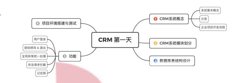 CRM Customer Management System (Java) - Programmer Sought