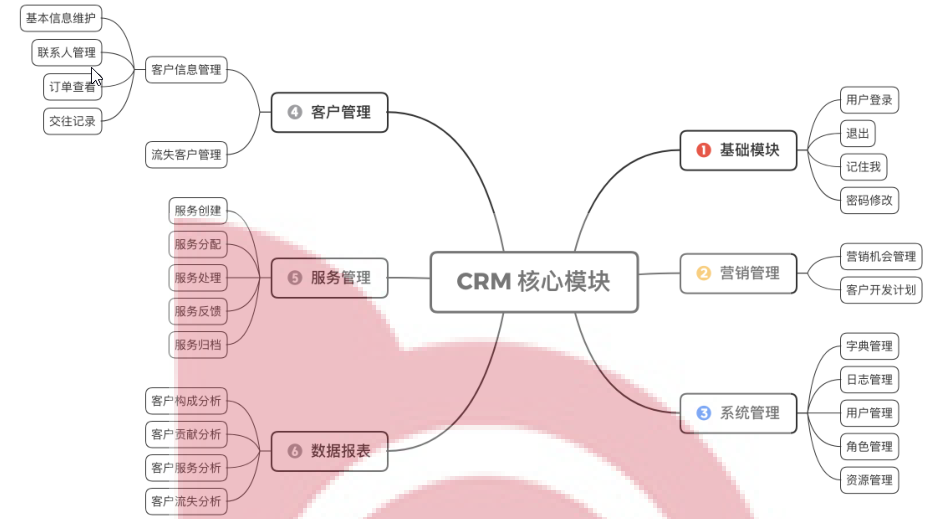 crm客户管理系统(java)