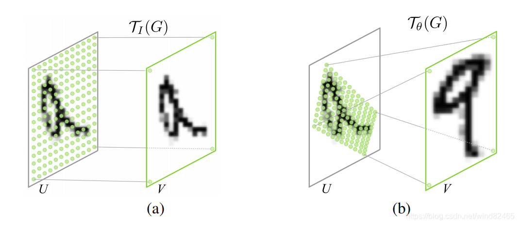 Stn Data STN(Spatial Transformer Networks)-CSDN博客