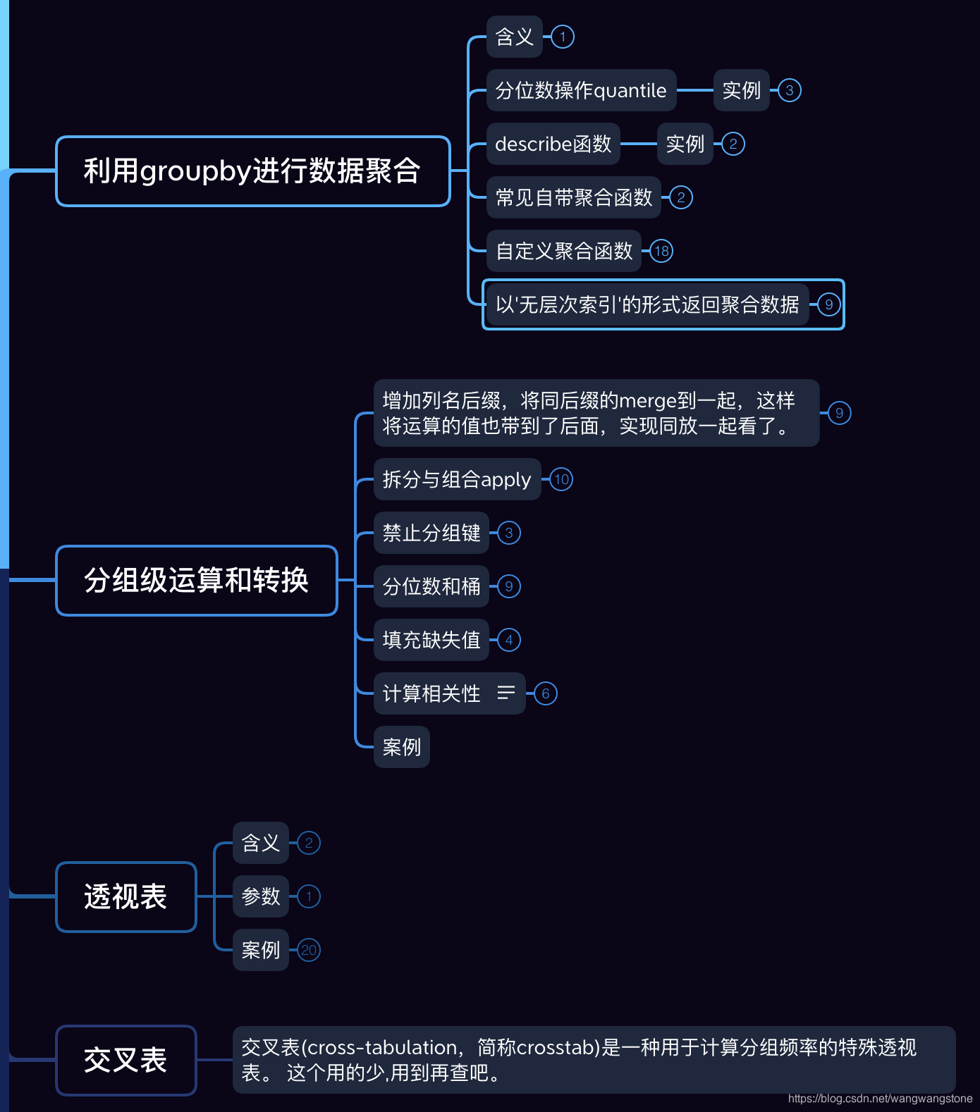 groupby分组聚合和运算2_js map. groupby函数分组后求和-CSDN博客