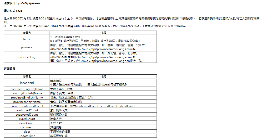 如何调用API接口获取数据
