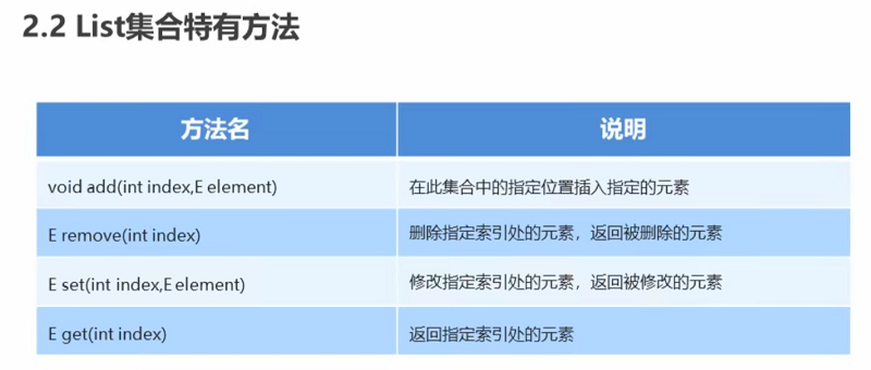 [Java基础]List集合