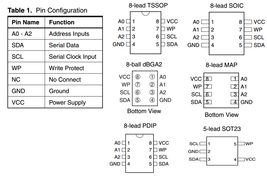 STM32入门开发: 介绍IIC总线、读写AT24C02(EEPROM)(采用模拟时序)