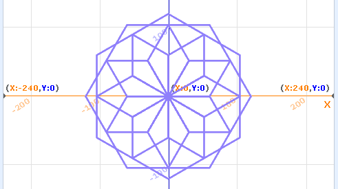 【scratch考级99图】图35-等级考试scratch绘制复杂图形六边形花 少儿