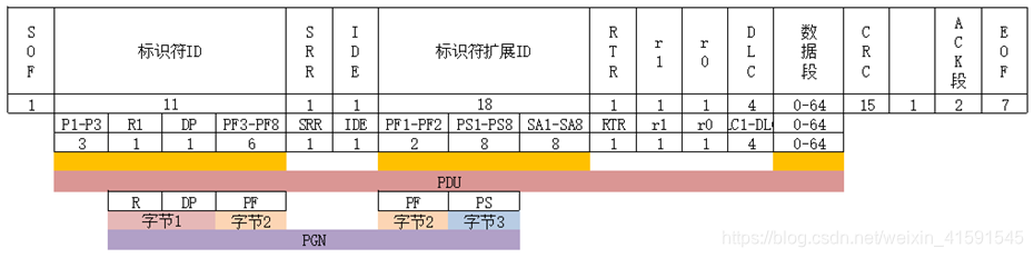 扩展帧