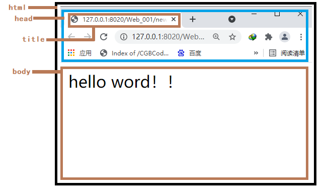 HTML入门:html、head、meta、title、body-CSDN博客