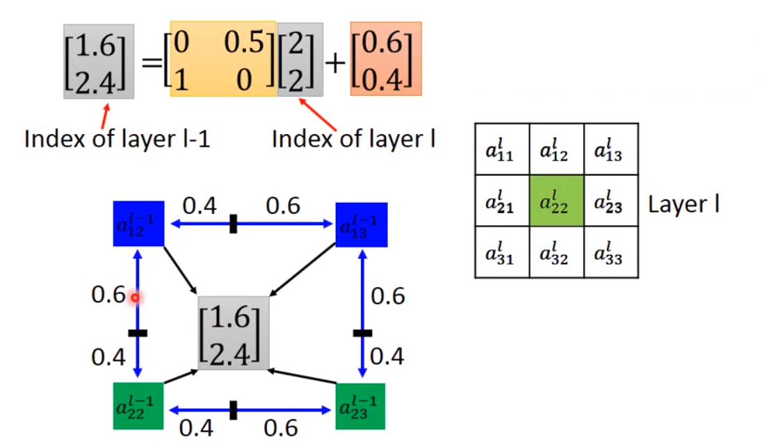 STN(Spatial Transformer Networks)