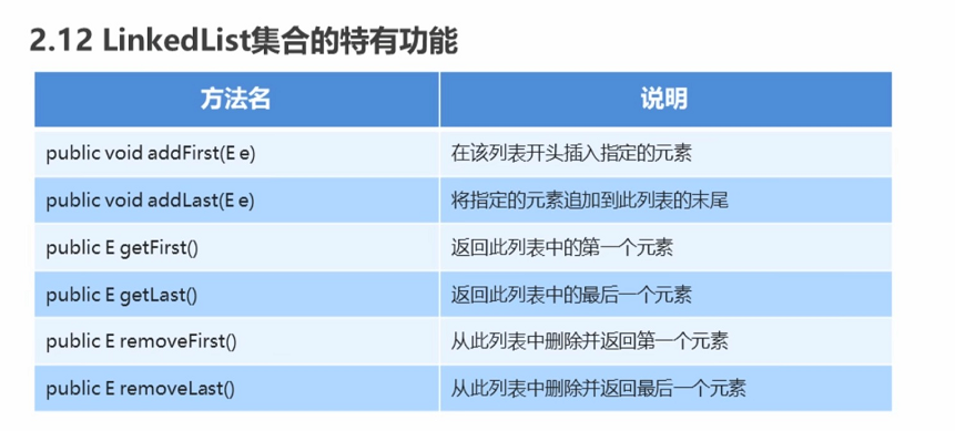 [Java基础]LinkedList集合的特有功能