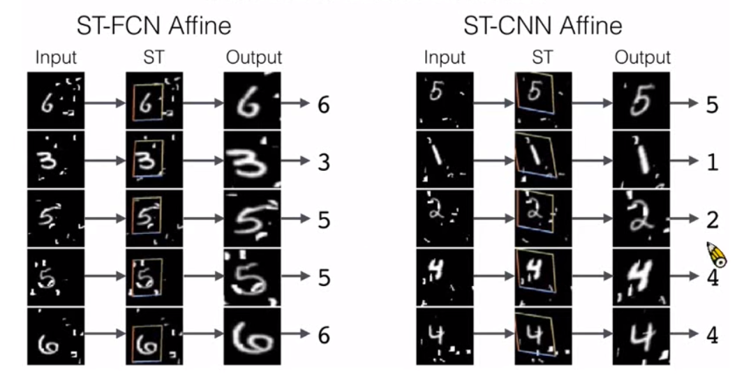 STN(Spatial Transformer Networks)