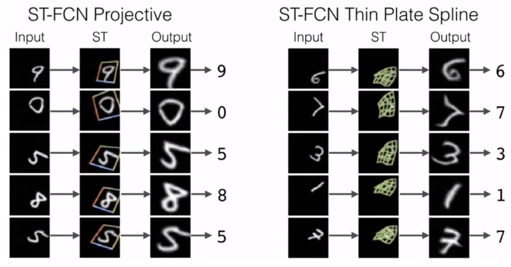 STN(Spatial Transformer Networks)