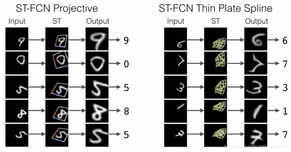 Stn Data STN(Spatial Transformer Networks)-CSDN博客