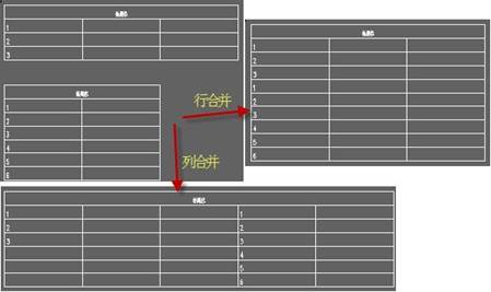 CAD软件中怎么合并表格？CAD表格合并技巧