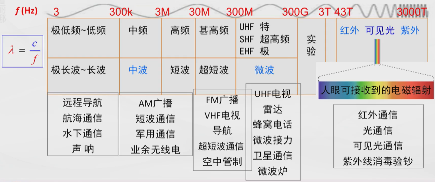 通信原理2:信道