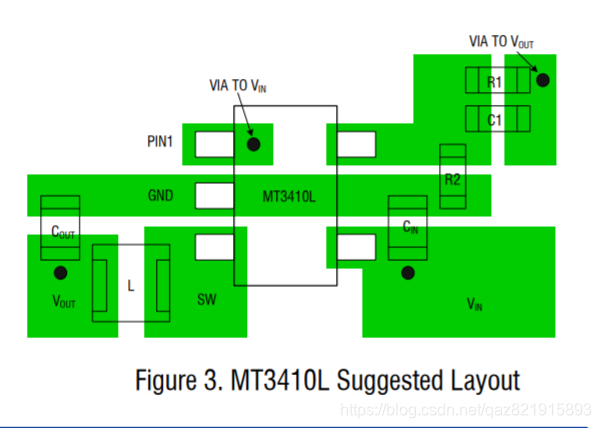 layout