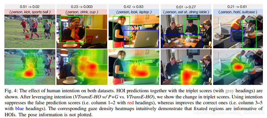 Interact as You Intend: Intention-Driven HOI Detection