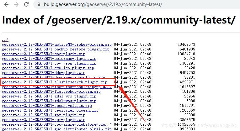 geoserver es plugin