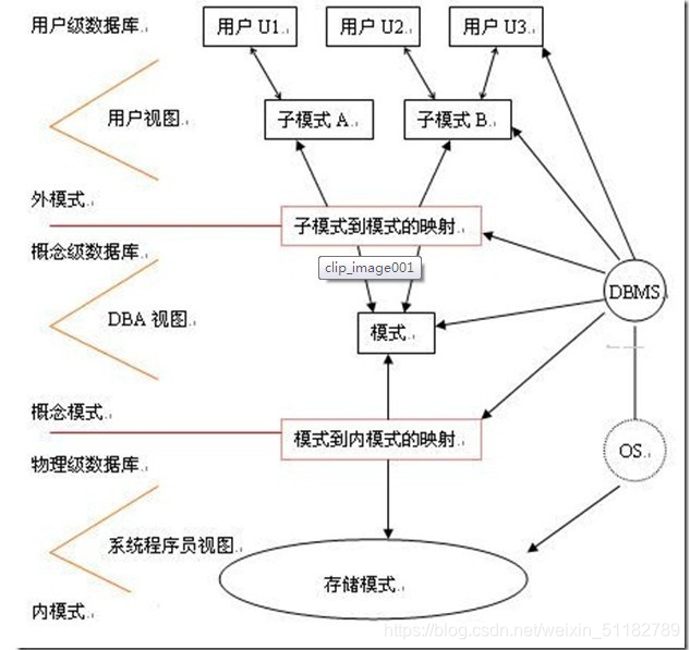 数据库原理及应用--sql server_数据库基础及应用——sql server-CSDN博客