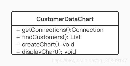 某 CRM 系统中客户信息图形统计模块提出了如下的初始设计方案