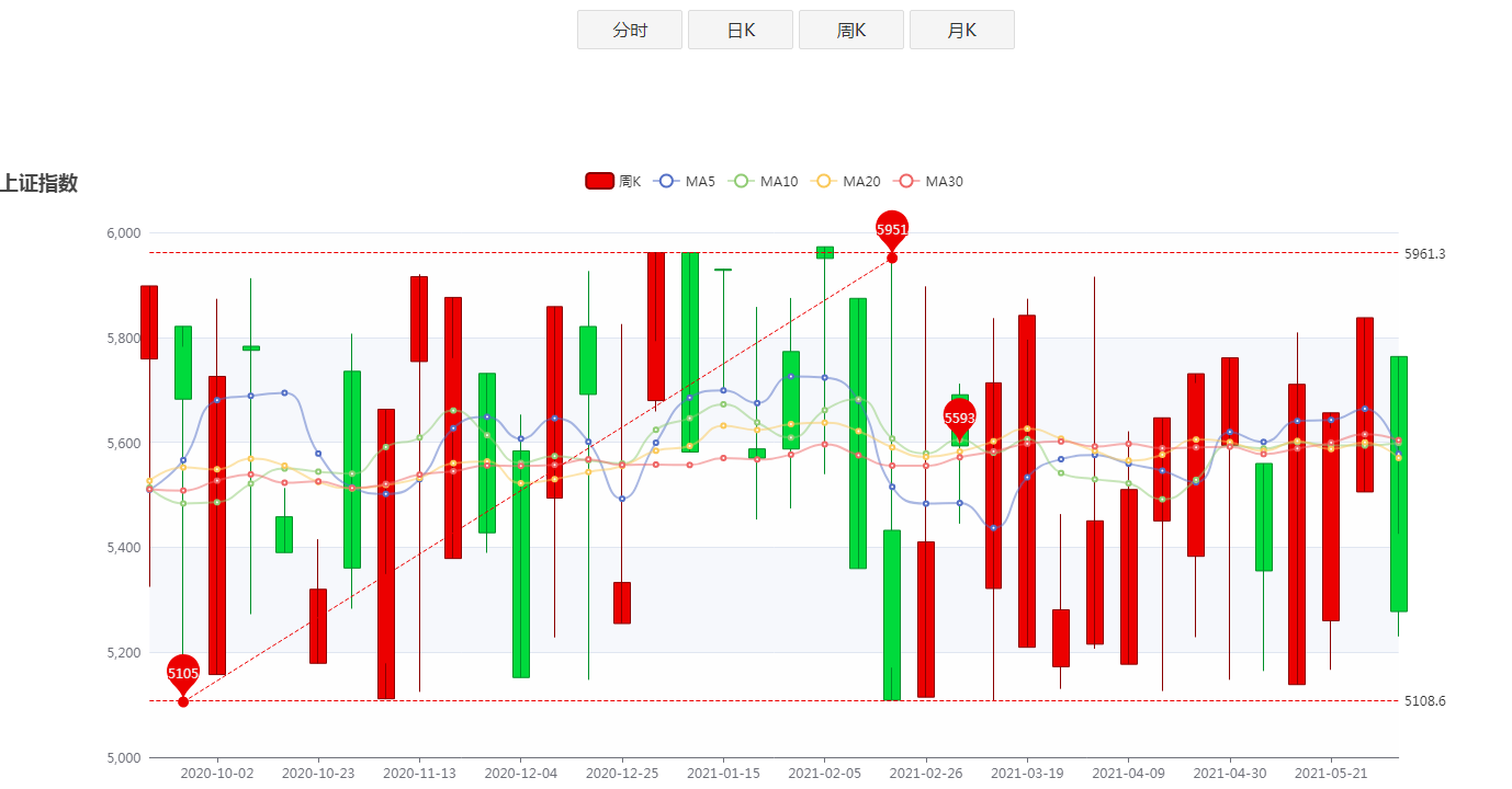 Java WebSocket对接币安区块链K线行情API_websocket k线-CSDN博客