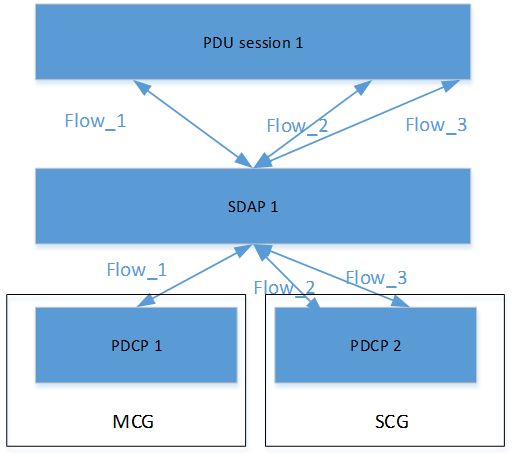【5G系列】SDAP (Service Data Adaptation Protocol)协议详解-CSDN博客