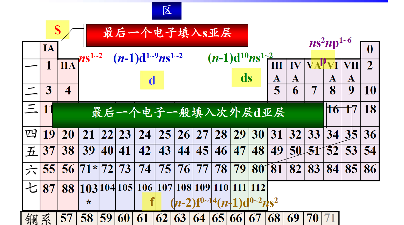 价电子构型图片