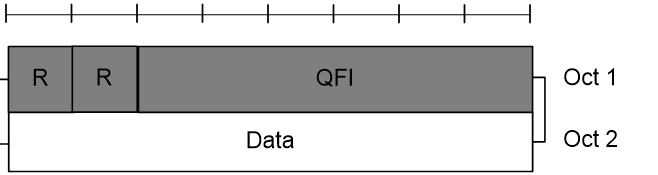 【5G系列】SDAP (Service Data Adaptation Protocol)协议详解-CSDN博客