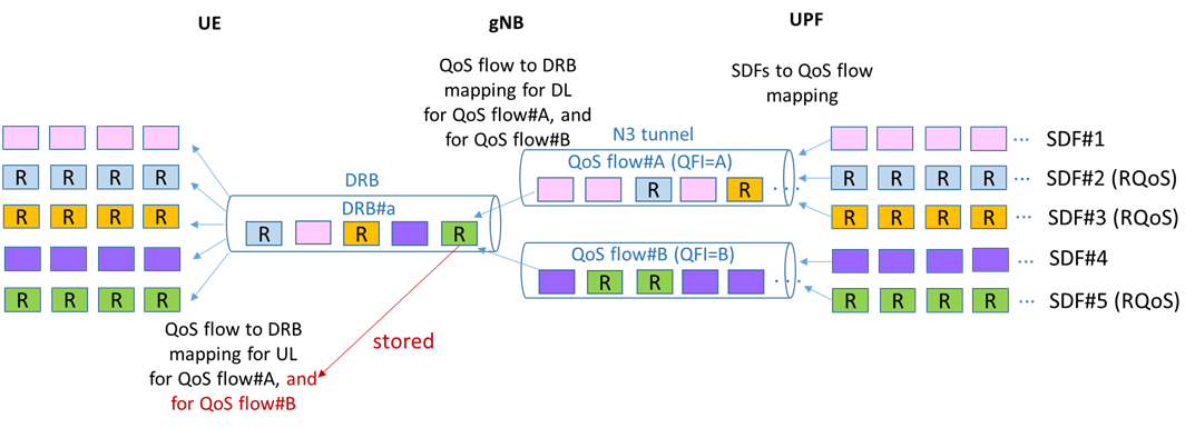【5G系列】SDAP (Service Data Adaptation Protocol)协议详解-CSDN博客