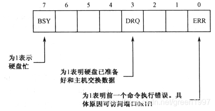 端口 0x1f7 部分状态位的含义