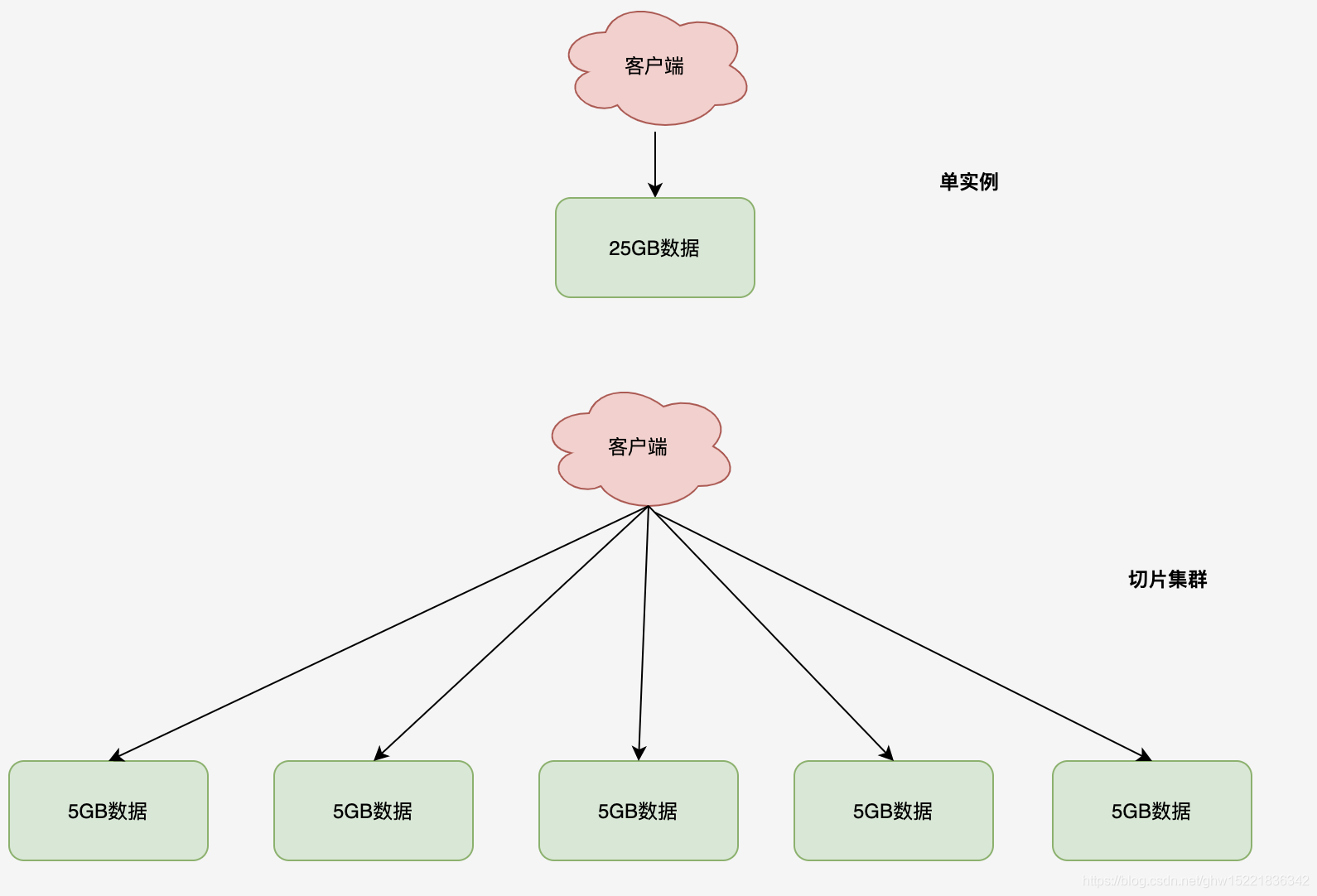 Slice cluster