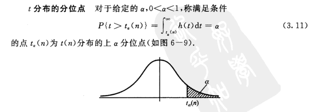 f分布f分布的分位点正态总体的样本均值与样本方差的分布正态分布定理