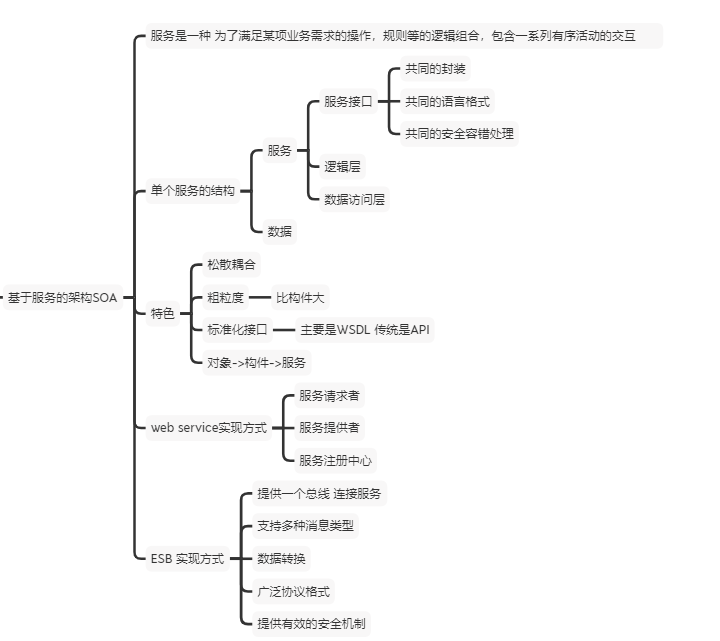 软考笔记（八）高级系统架构师/分析师：系统架构