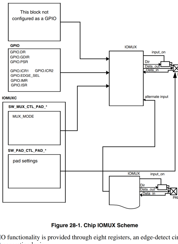 NXP imx6ull GPIO简介_nxp gpio-CSDN博客