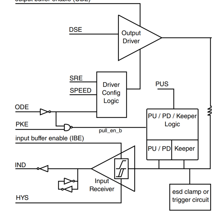 NXP imx6ull GPIO简介_nxp gpio-CSDN博客
