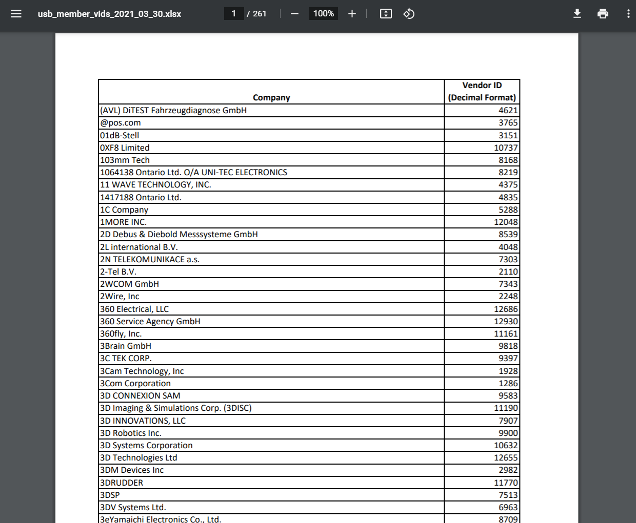 usb_member_vids_2021_03_30.xlsx