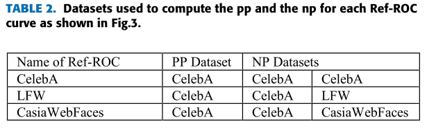 Table2