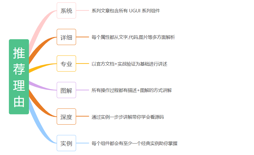 推荐理由