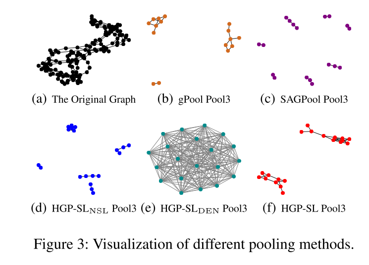 《Hierarchical Graph Pooling with Structure Learning》阅读笔记_hierarchical ...
