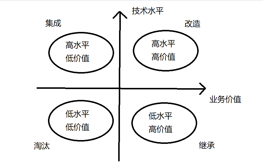 软件工程-软件测试和系统运维