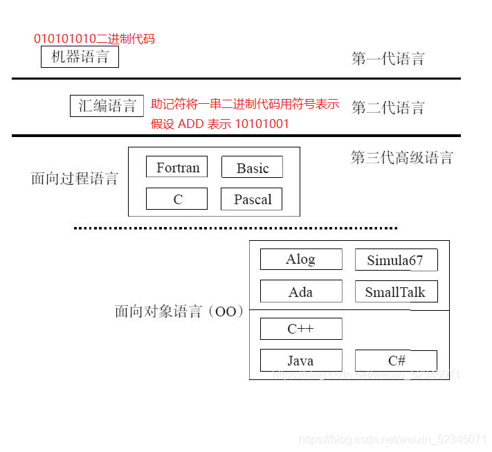 C语言期末复习不挂科（快速入门）（和bug郭一起学C系列1)-云社区-华为云