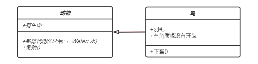 继承