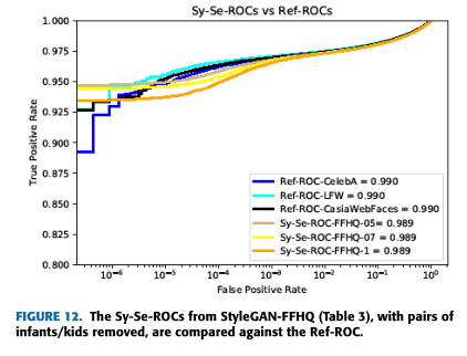 Figure12