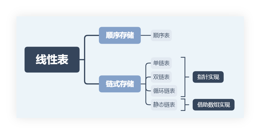 知识框架